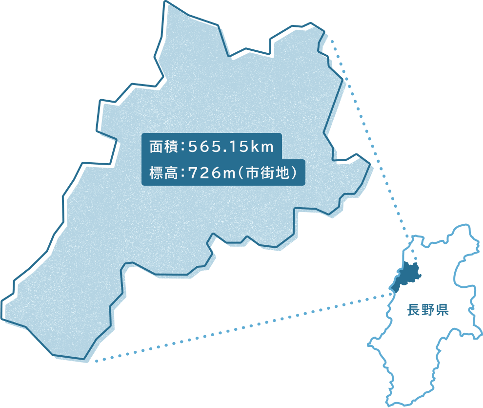 大町市について
