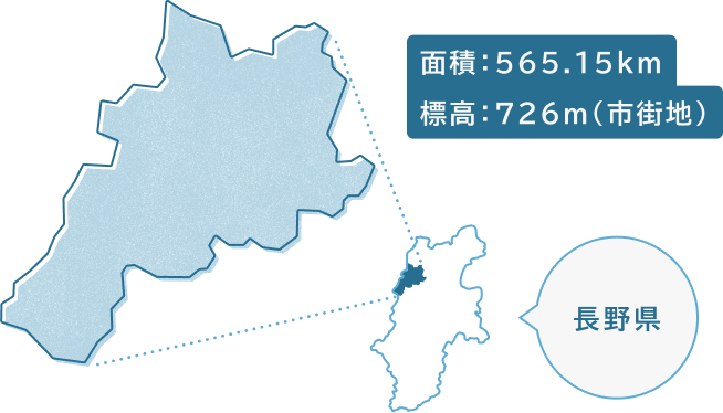大町市について